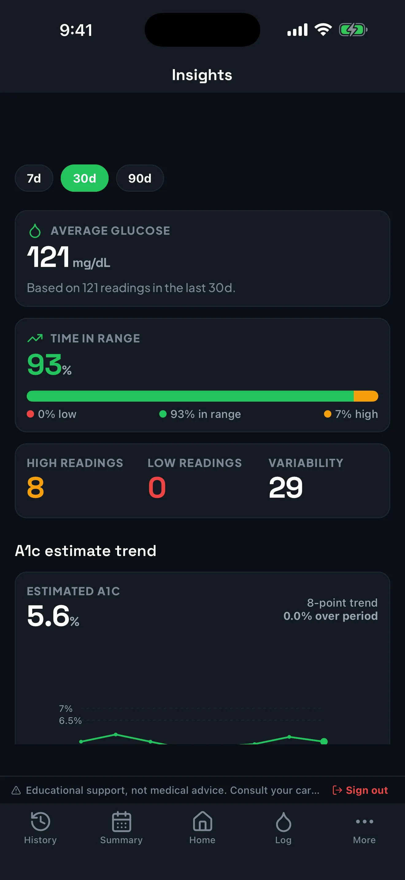 DAL insights screen in the Dark theme