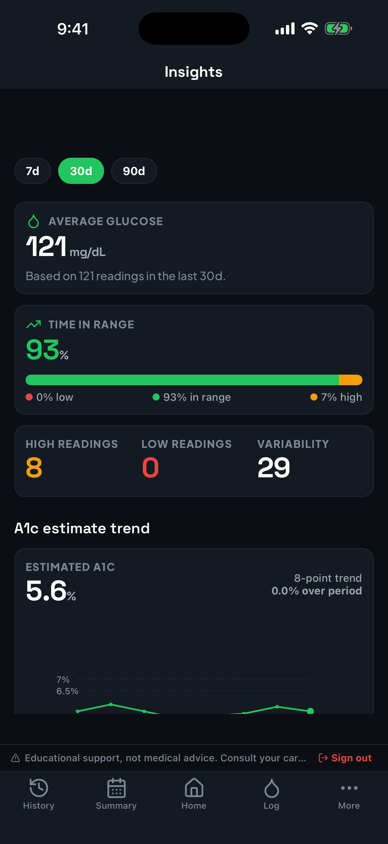 DAL insights screen in the Dark theme